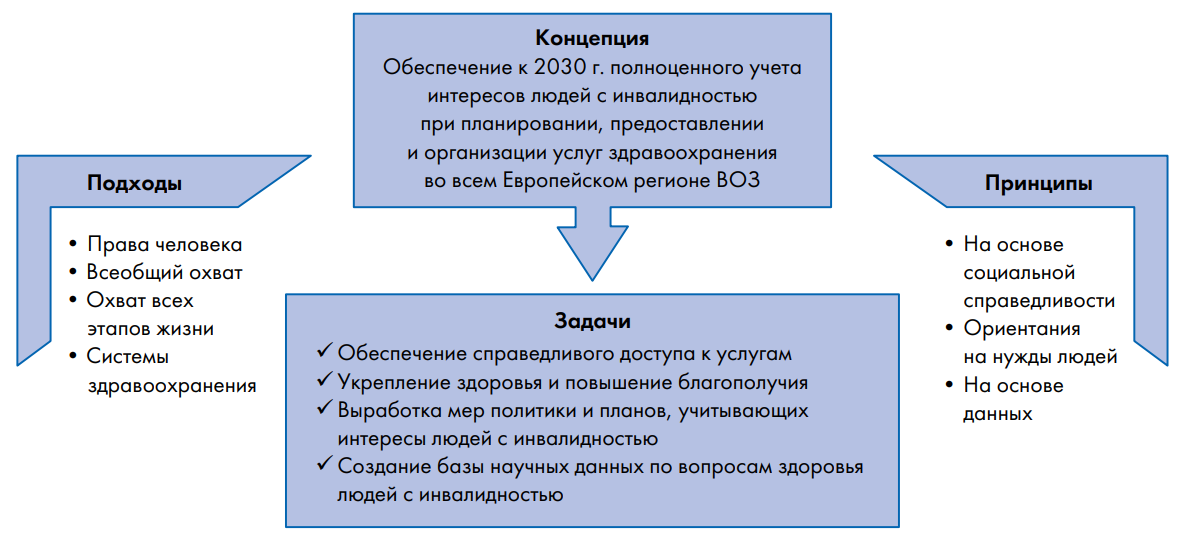 Изображение на обложке