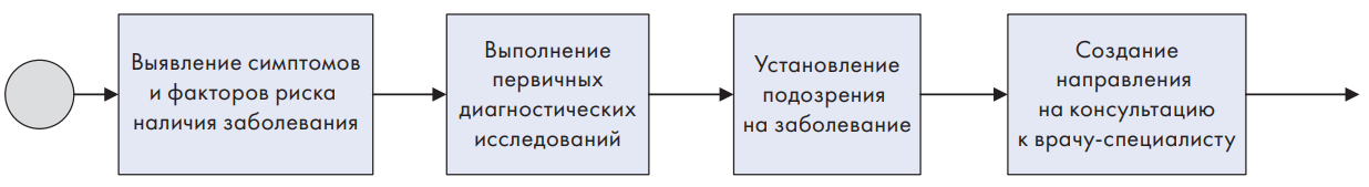 Изображение на обложке