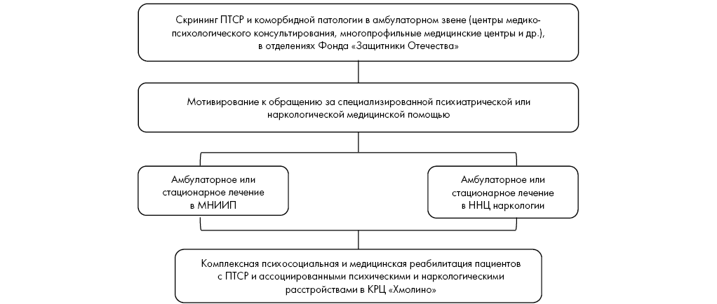 Изображение на обложке