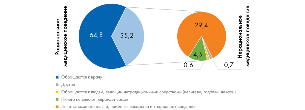 Изображение на обложке