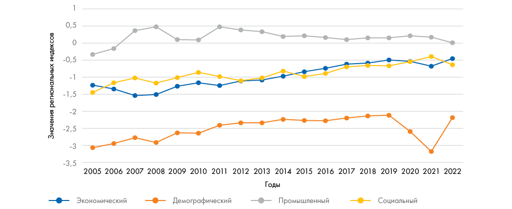 Изображение на обложке