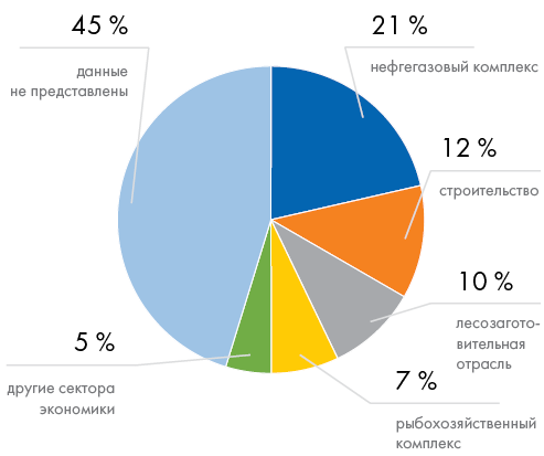Изображение на обложке