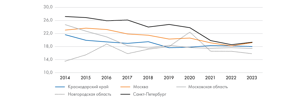Изображение на обложке