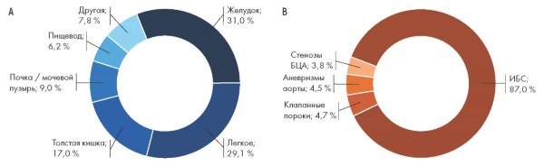 Изображение на обложке